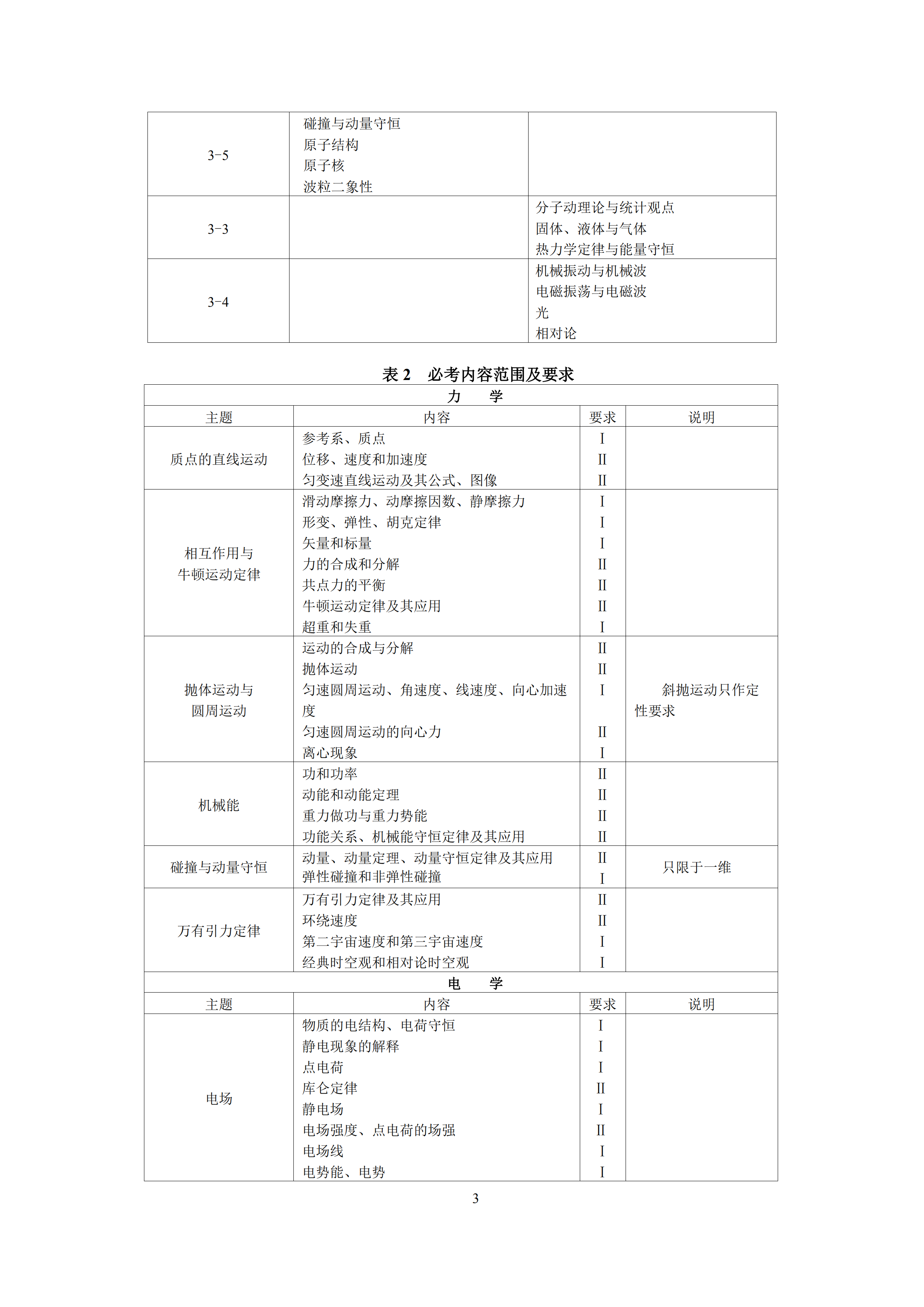 2019年普通高等學校招生全國統一考試 物理大綱_02.png