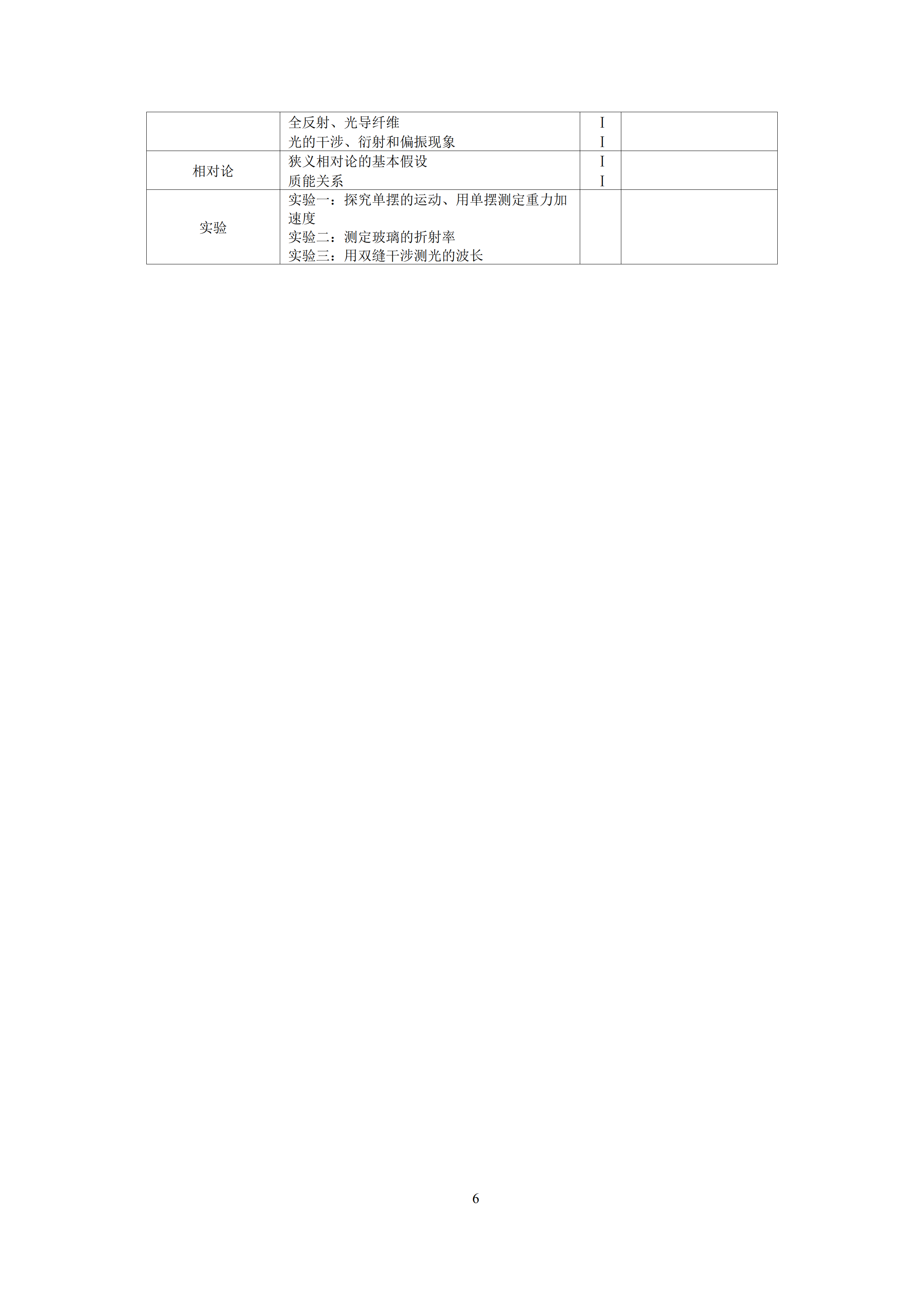 2019年普通高等學校招生全國統一考試 物理大綱_05.png